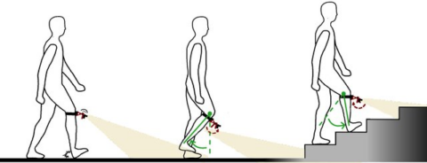 Zum Artikel "Design and Development of a Wearable Robotic Vision System with Stabilized Imaging for Terrain Classification in Lower Limb Prostheses"